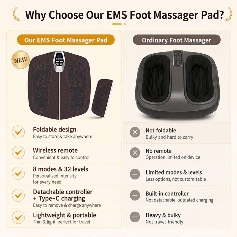 1Pc Microcurrent Foot Massager - Ems Foot Massager recension och pris